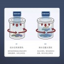 松下(Panasonic)8公斤全自动波轮洗衣机 浸泡洗立体漂 静音智洗节水 XQB80-TGEBA 灰色
